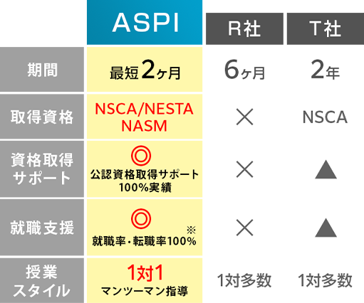 他社比較表